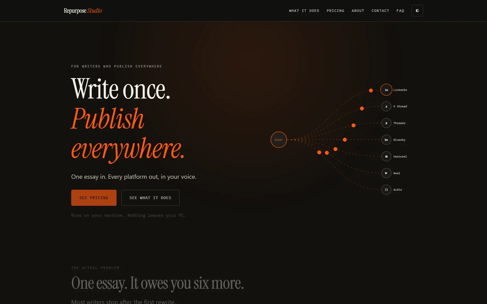 Repurpose Studio - The product’s own marketing site: what it does, pricing that says plainly what is and is not for sale yet, an FAQ and a register-interest waitlist.